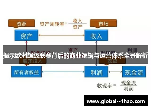 揭示欧洲超级联赛背后的商业逻辑与运营体系全景解析