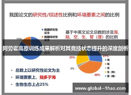 阿劳霍高原训练成果解析对其竞技状态提升的深度剖析
