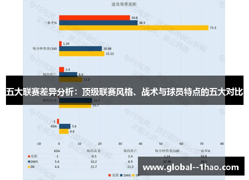 五大联赛差异分析：顶级联赛风格、战术与球员特点的五大对比