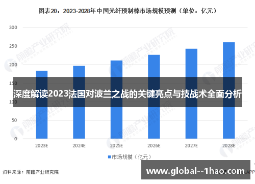 深度解读2023法国对波兰之战的关键亮点与技战术全面分析