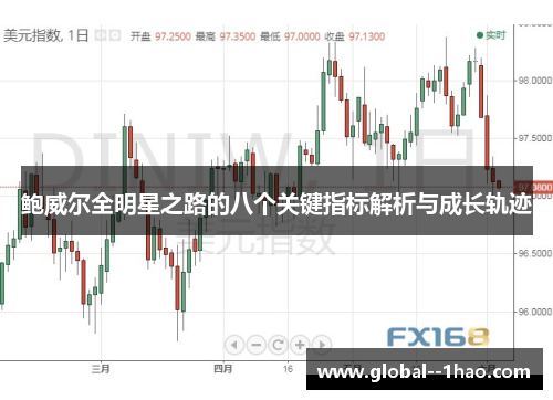 鲍威尔全明星之路的八个关键指标解析与成长轨迹