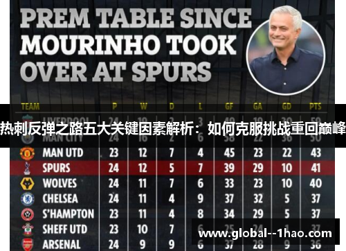 热刺反弹之路五大关键因素解析：如何克服挑战重回巅峰