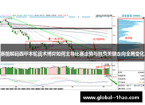 赛前解码西甲本轮战术博弈如何主导比赛走势与胜负关键走向全局变化