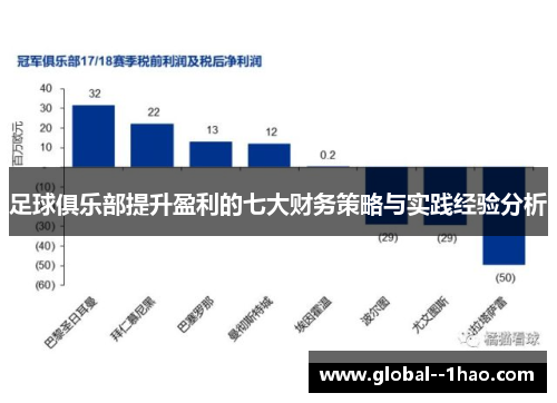 足球俱乐部提升盈利的七大财务策略与实践经验分析