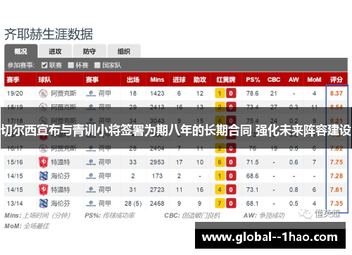 切尔西宣布与青训小将签署为期八年的长期合同 强化未来阵容建设